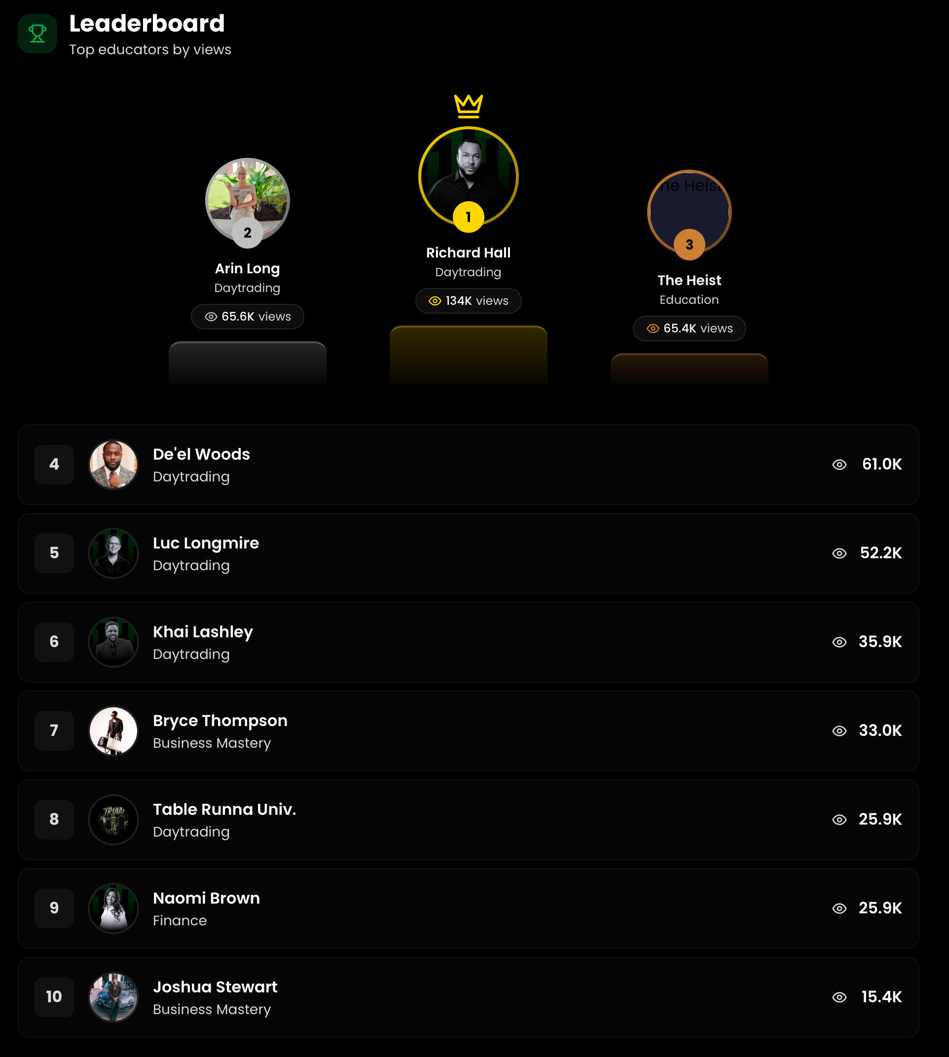 1house leaderboard
